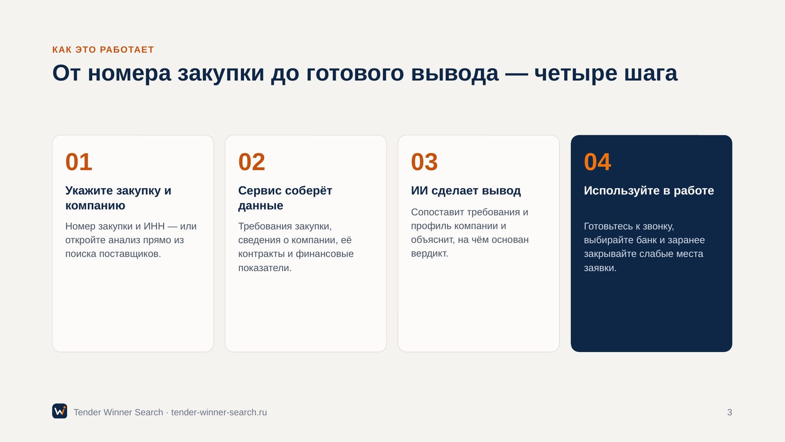 Четыре шага анализа