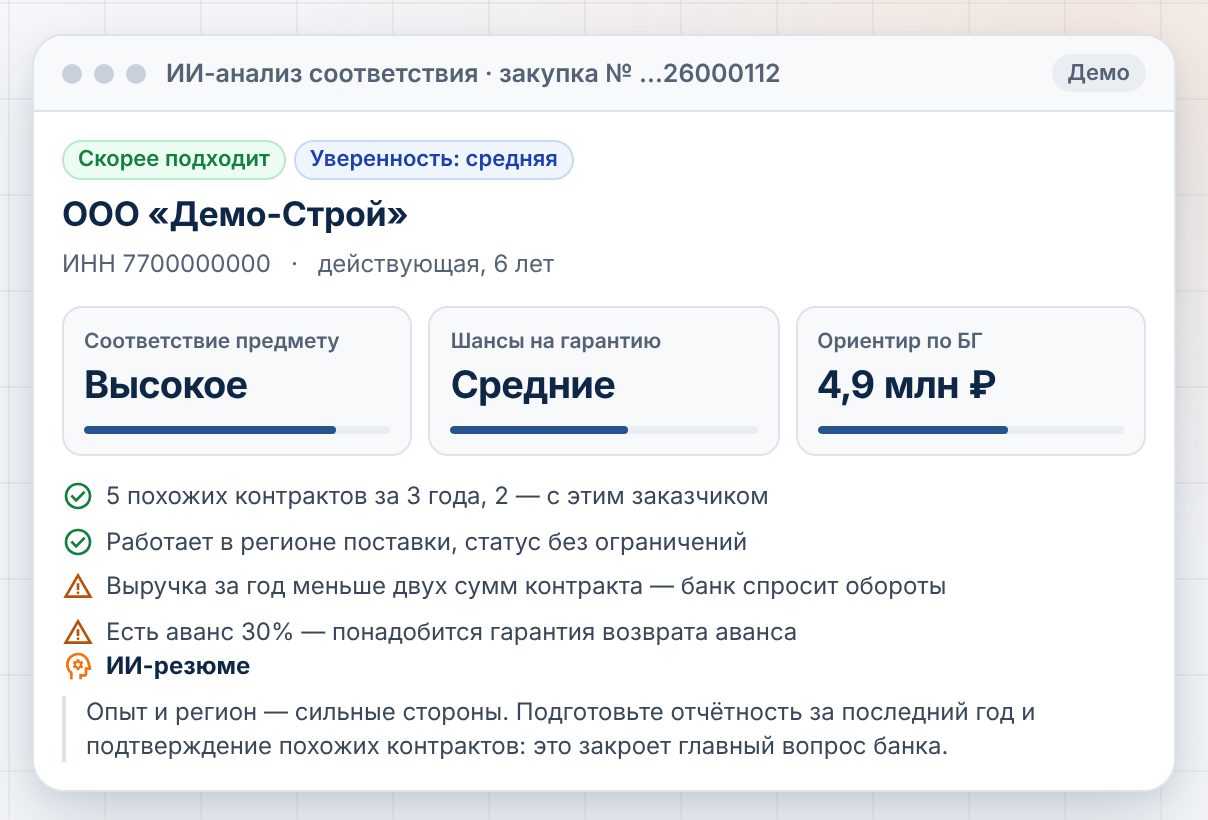 Пример анализа соответствия