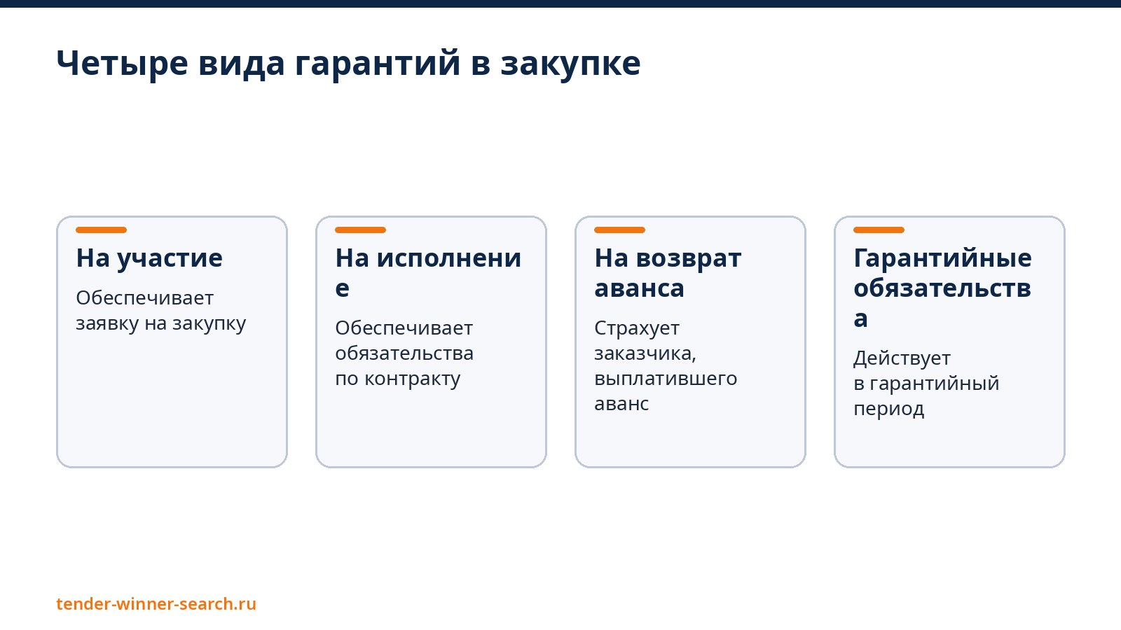 Четыре вида гарантий в закупке