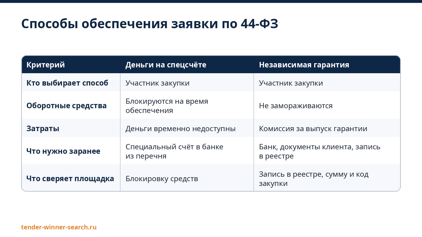 Деньги и гарантия: сравнение