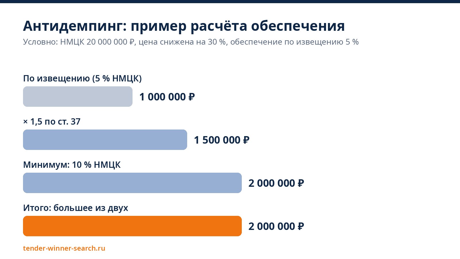 Антидемпинг: пример