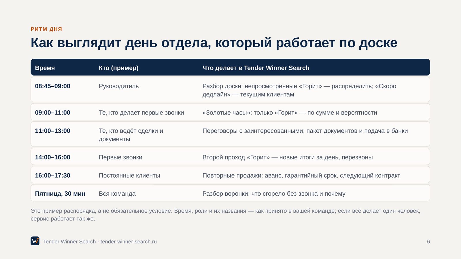 День отдела по доске