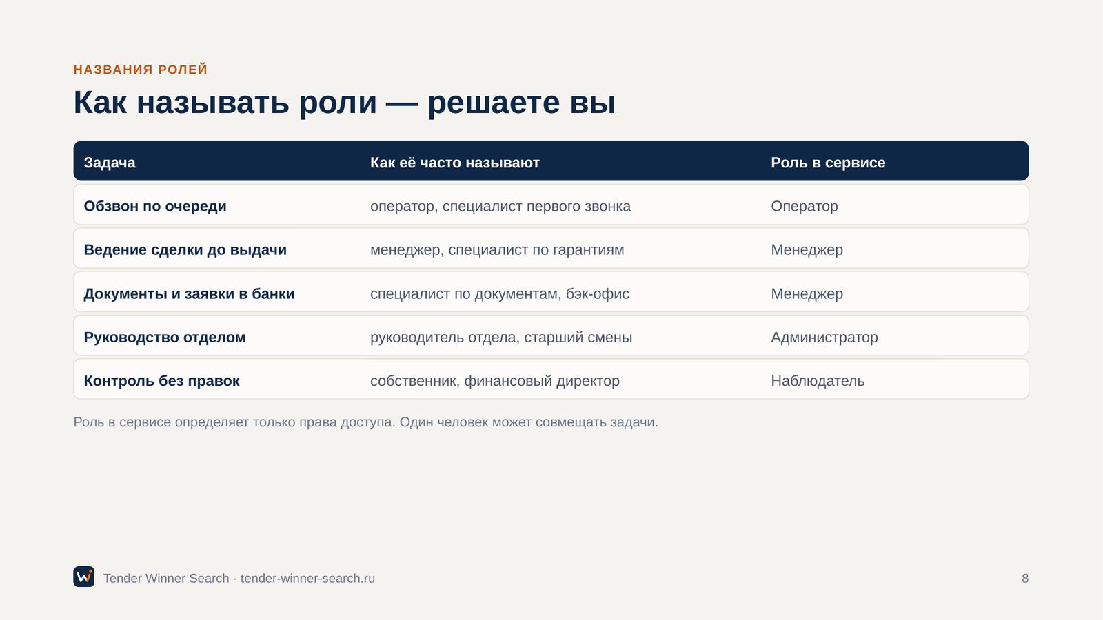 Роли в сервисе — это права
