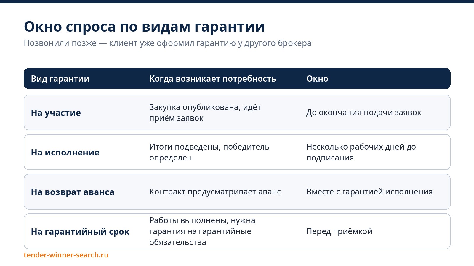 Окна спроса