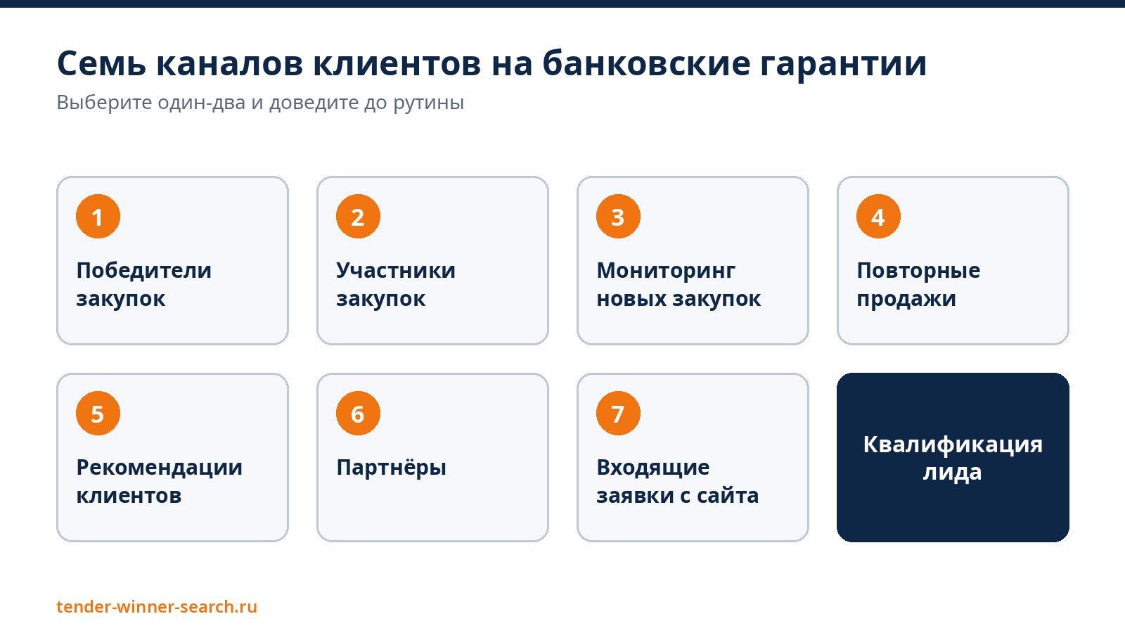 Семь каналов