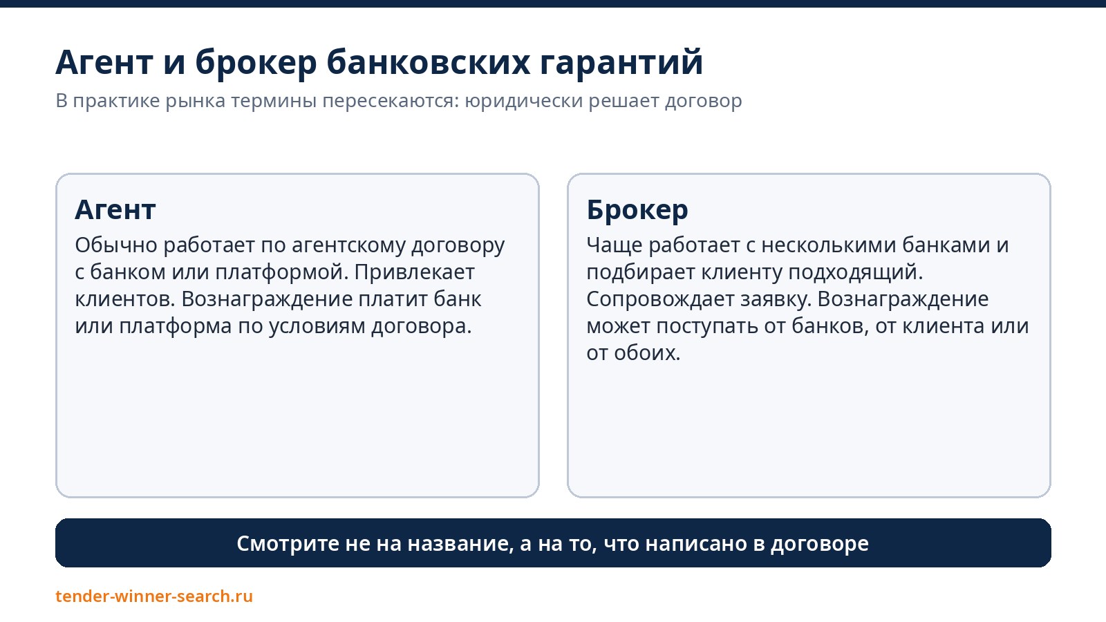 Агент и брокер