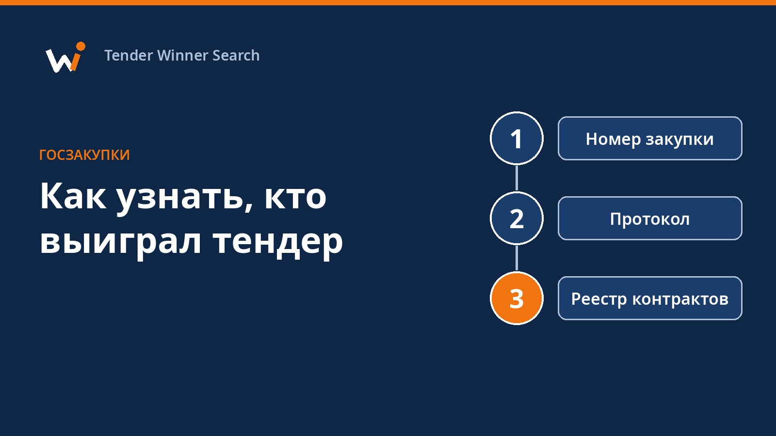 Три шага поиска победителя тендера: номер закупки, протокол, реестр контрактов