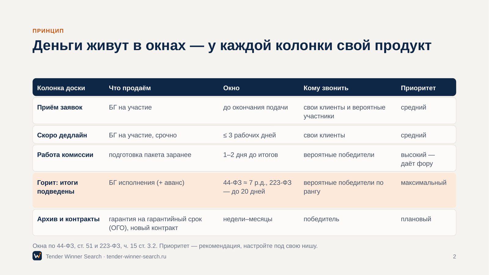 Колонки доски и окна гарантии
