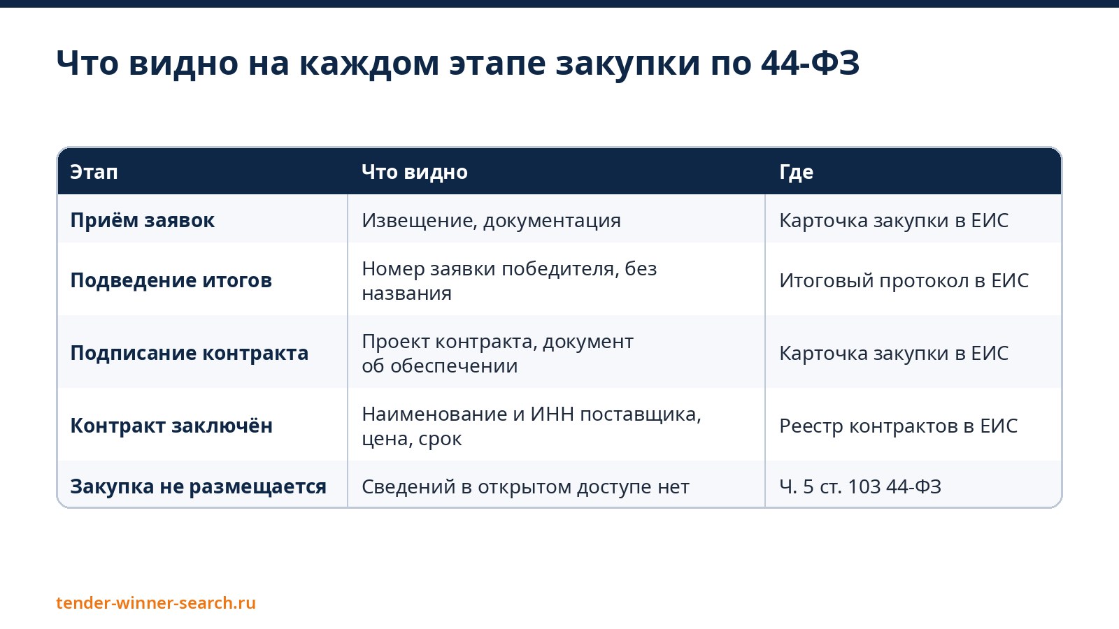 Что видно на каждом этапе