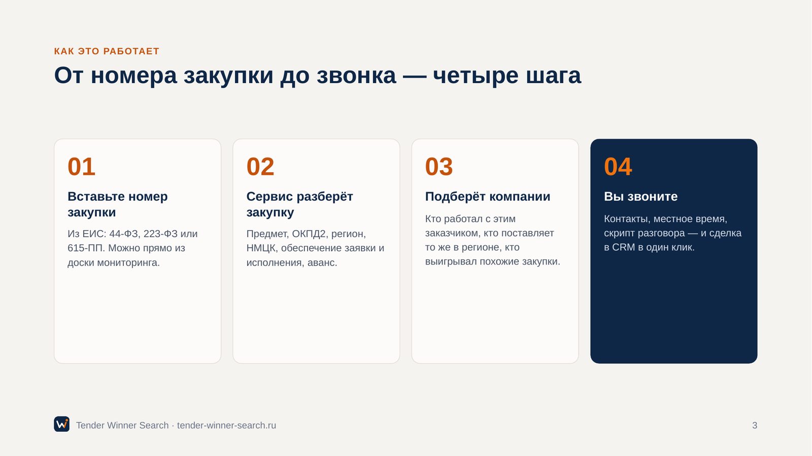 Четыре шага от номера закупки до звонка