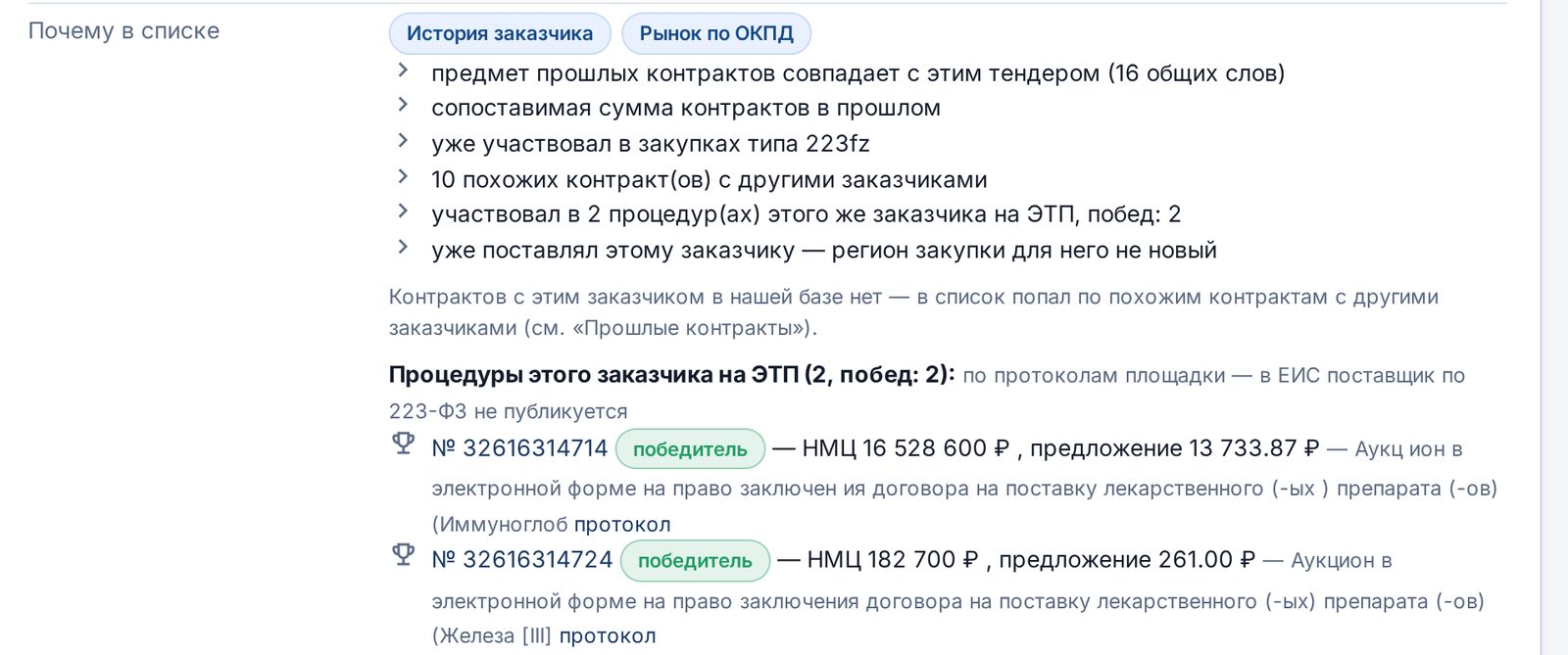Почему компания в списке