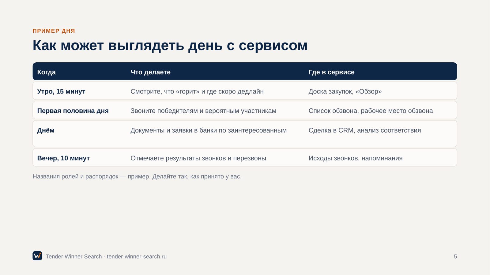 День с сервисом