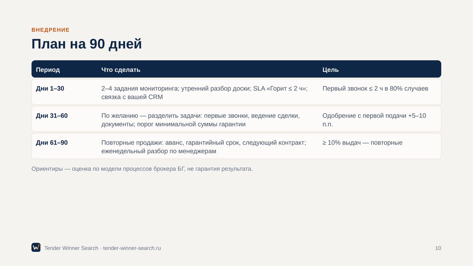 План внедрения на 90 дней