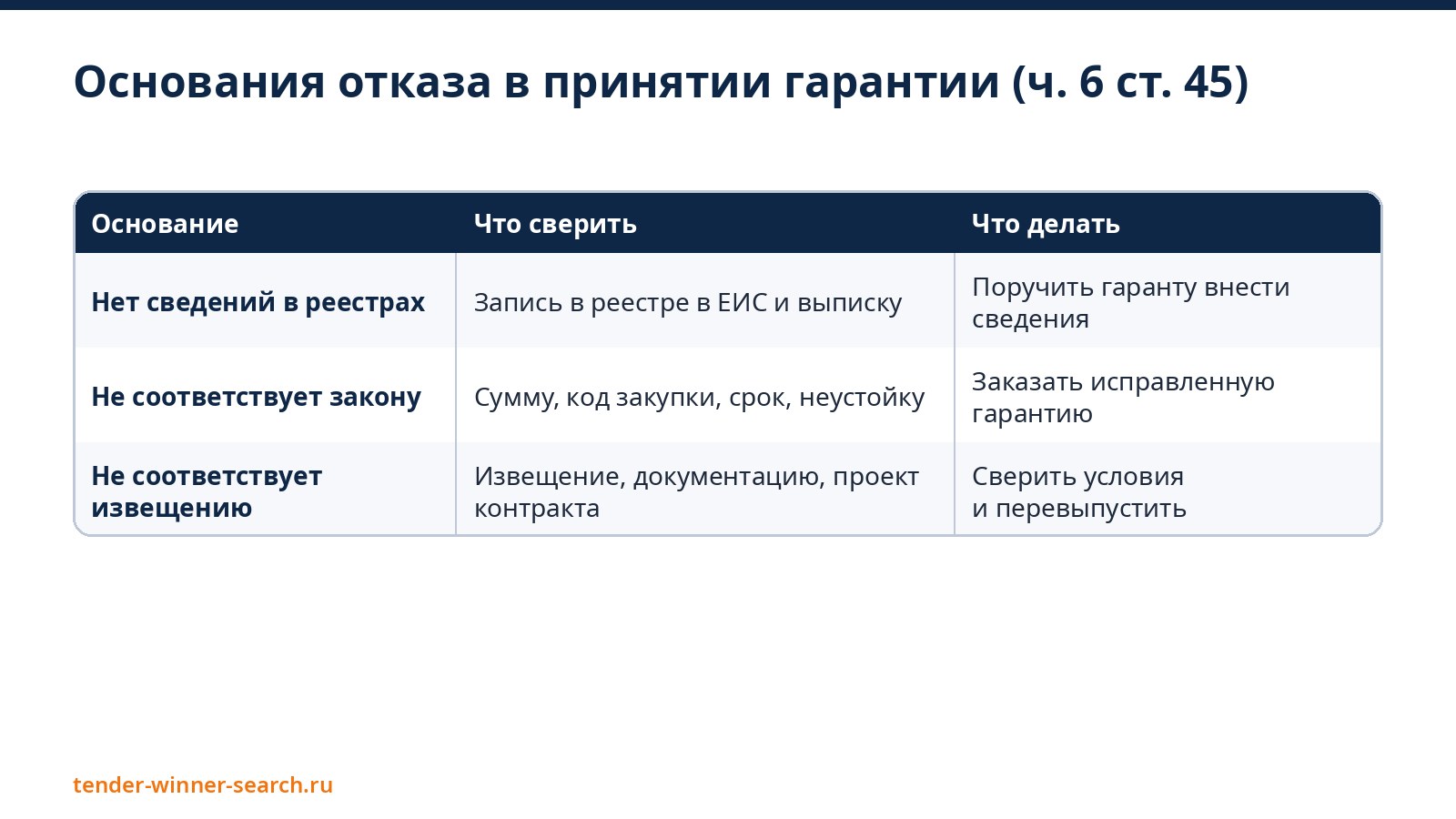 Основания отказа в принятии гарантии