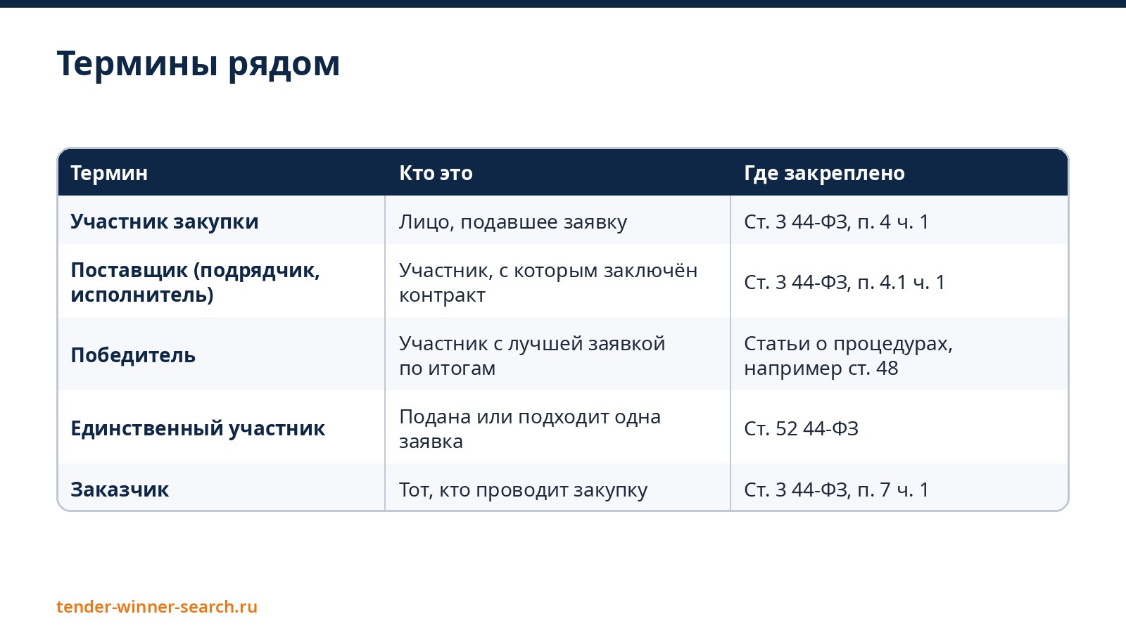 Термины рядом