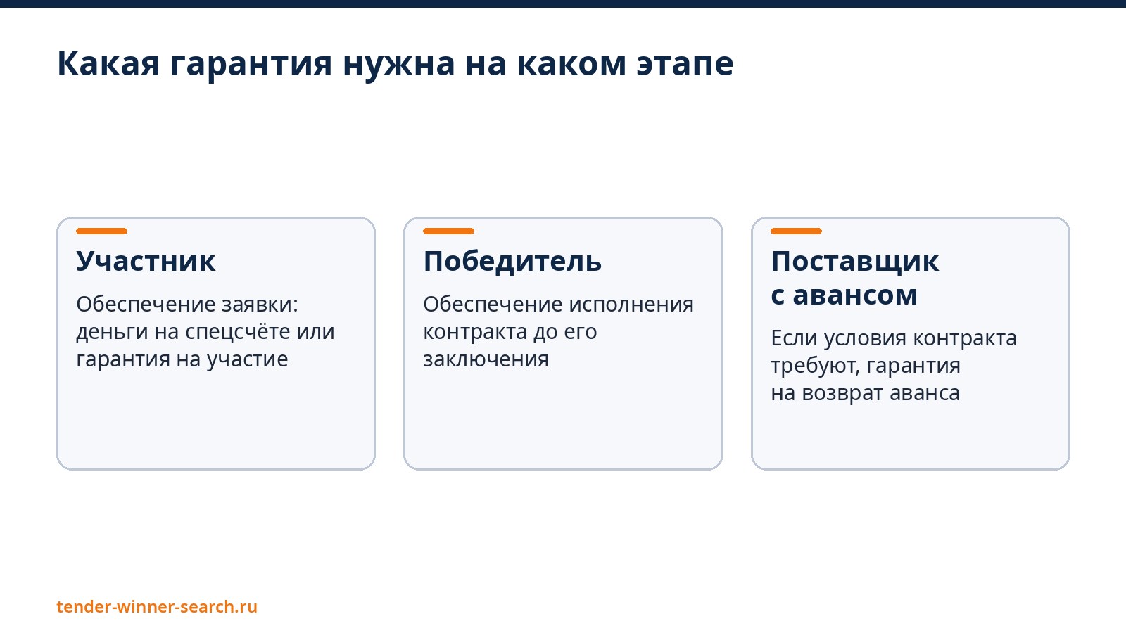 Какая гарантия нужна на каком этапе